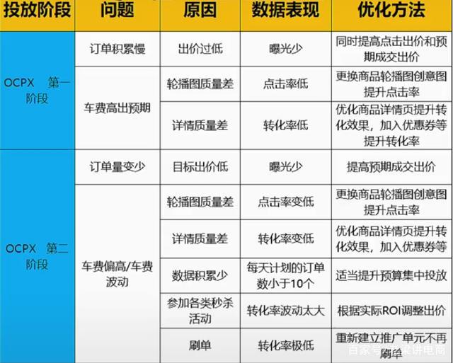 拼多多场景出价,拼多多放心推出价什么意思