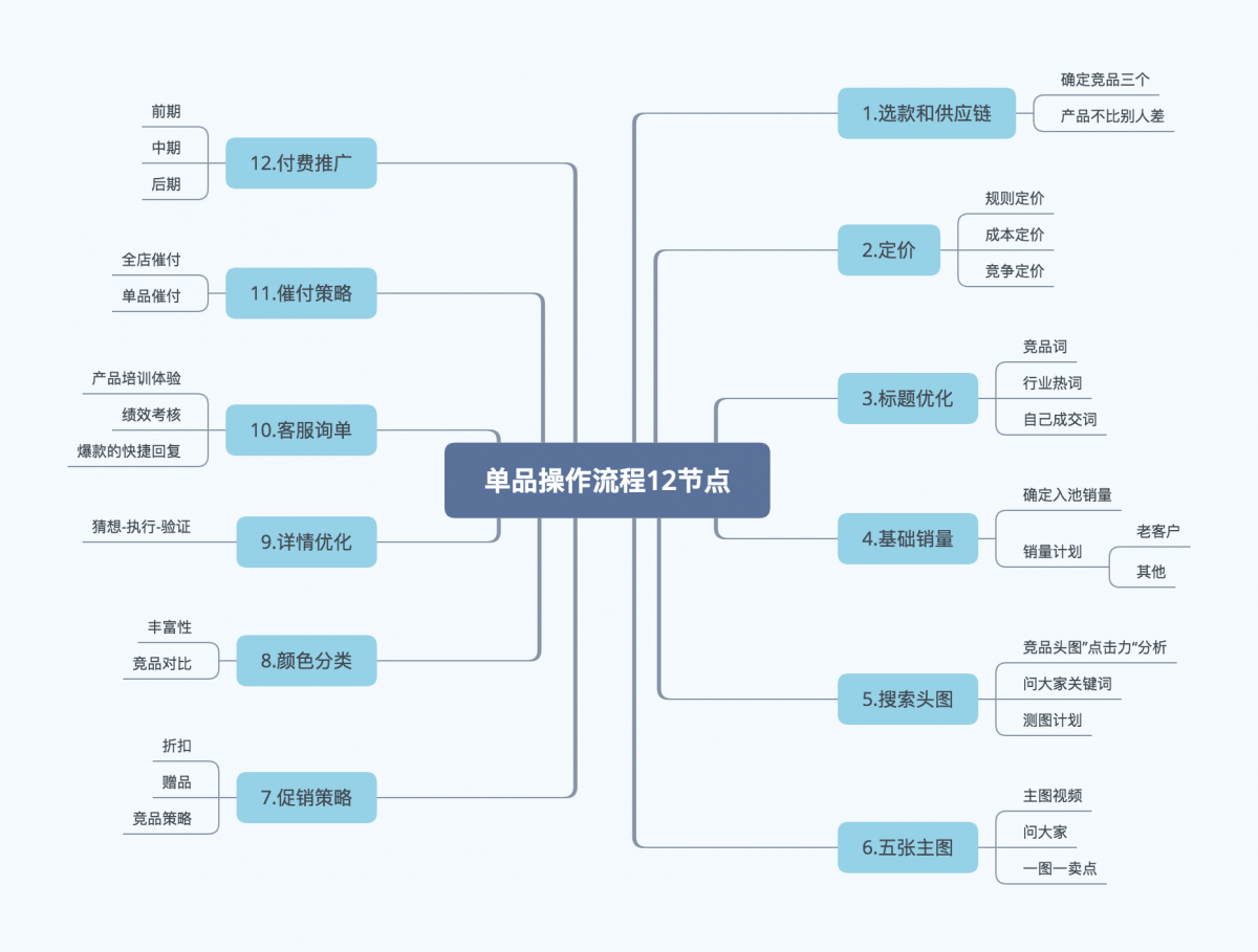 无线搜索流量暴涨的课程,大家都是怎么用自媒体做到月赚一万的
