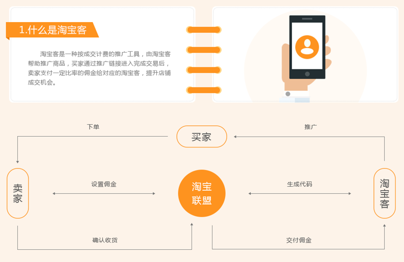 苏博士讲淘宝客收费,做淘宝客要交钱吗