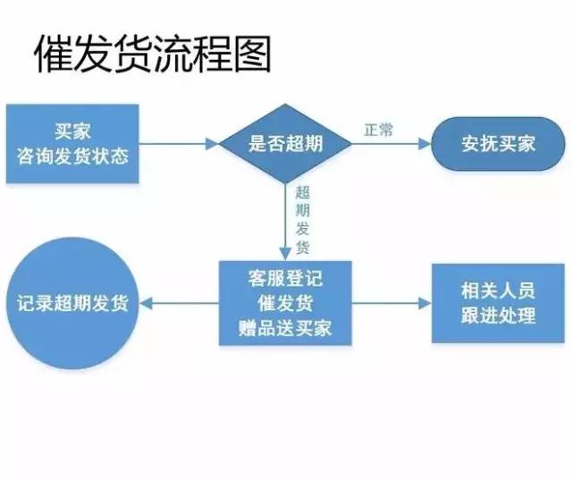 售中售后淘宝争议处理官方规则,在淘宝上完成交易但是在质保期内出现质量纠纷怎么办