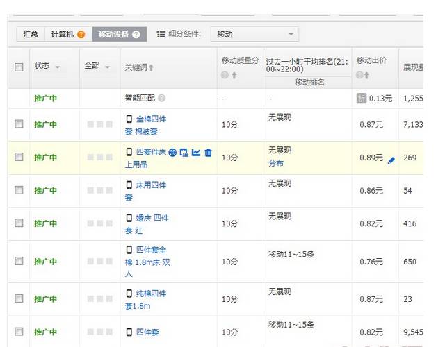 超级推荐如何提高点击率,在淘宝钻展投放点击率不到10%，该如何解决