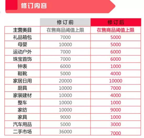 京东商品SPU在哪看,京东怎么看自己是不是plus