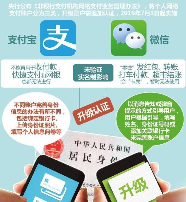 支付宝补实名技术,支付宝没实名完，未满十八岁。怎么更改实名身份证号
