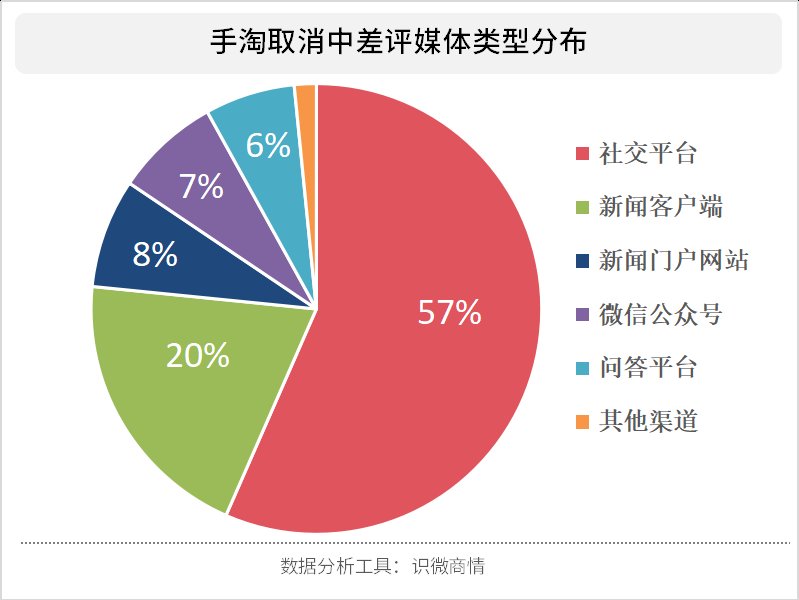 淘宝卖家怎么在手机上搞活动,淘宝满几件多少元的活动怎么设置