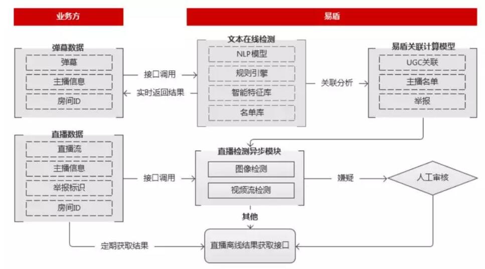 怎么样检测有没有图盾,插入建行网银盾没反应；网银盾检测不到怎么办
