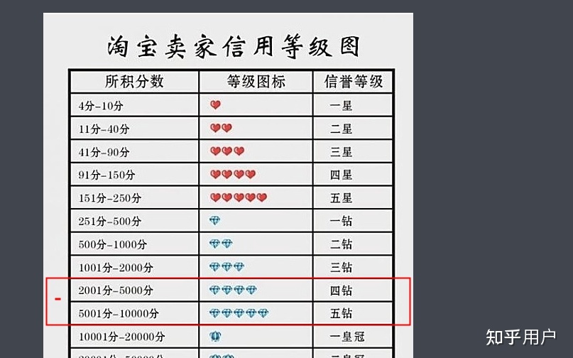 淘宝c店刷不了单,女装淘宝c店还能做吗