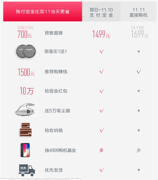 天猫活动爆发系数怎么计算,天猫流量算法