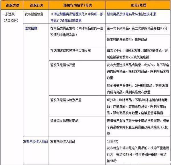 淘宝不当使用他人权利,淘宝被别人举报盗图了，我把商品下架了，会有处理吗