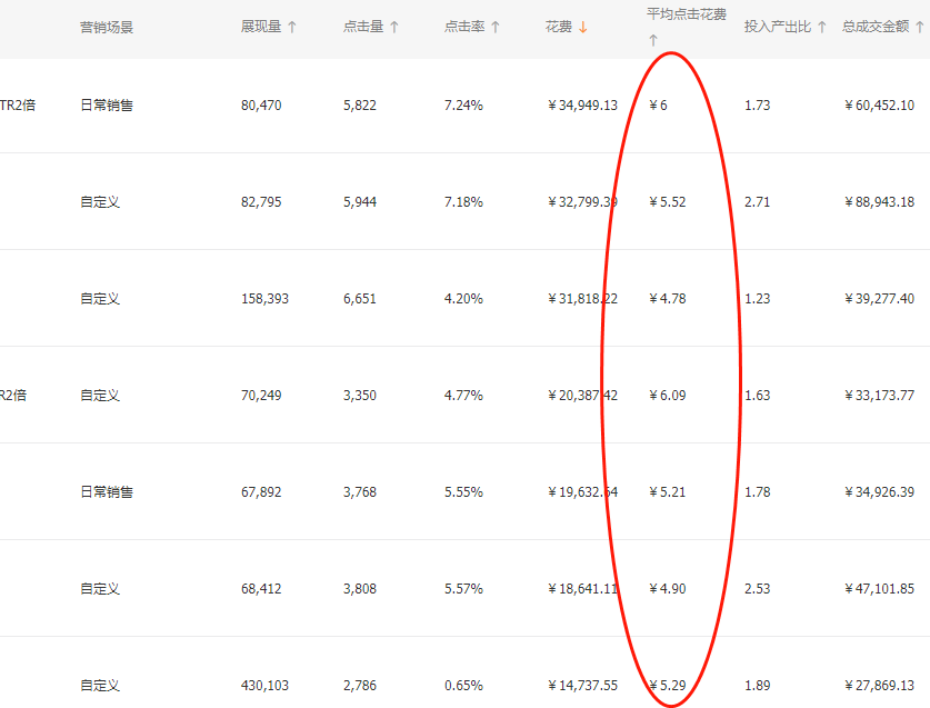 直通车低价最新玩法,直通车pc移动，定向三个要分计划开么