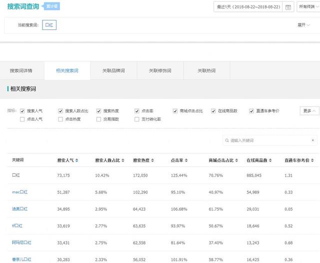 生意参谋查找关键词的视频,淘宝平替搜索技巧
