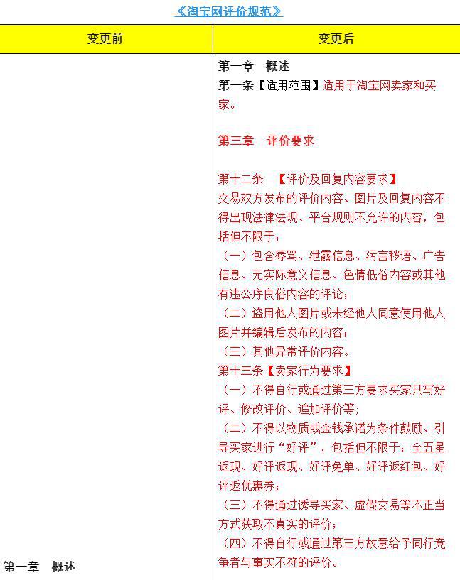 淘宝修改交易价格视频教程全集,为什么我的淘宝小店刚卖出的订单去怎么修改不了价格呢