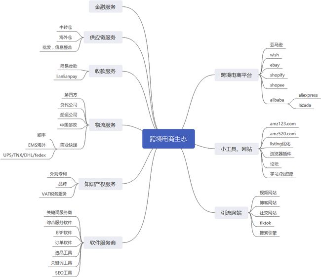 亚马逊电商视频,跨境电商亚马逊详解，这些你都不知道还是别做了