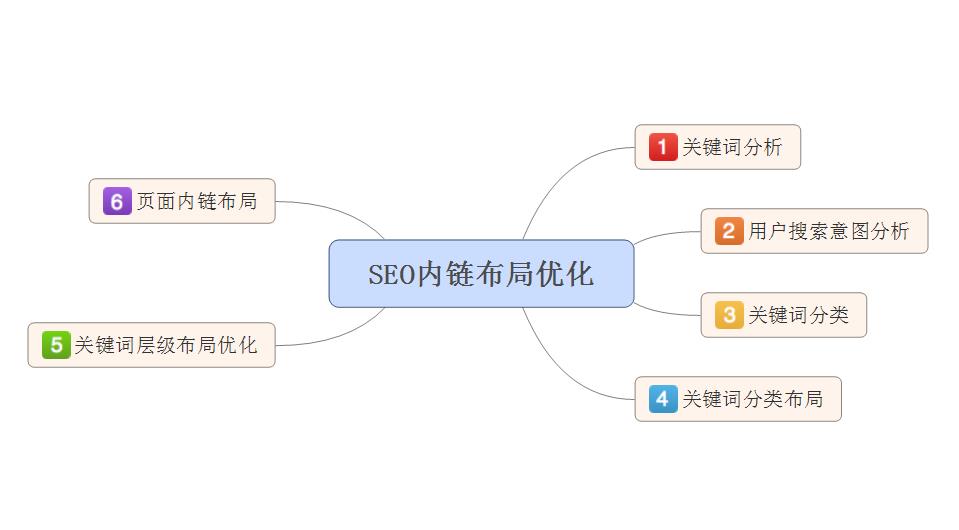 新品补单关键词布局,1688补单补标题还是关键词
