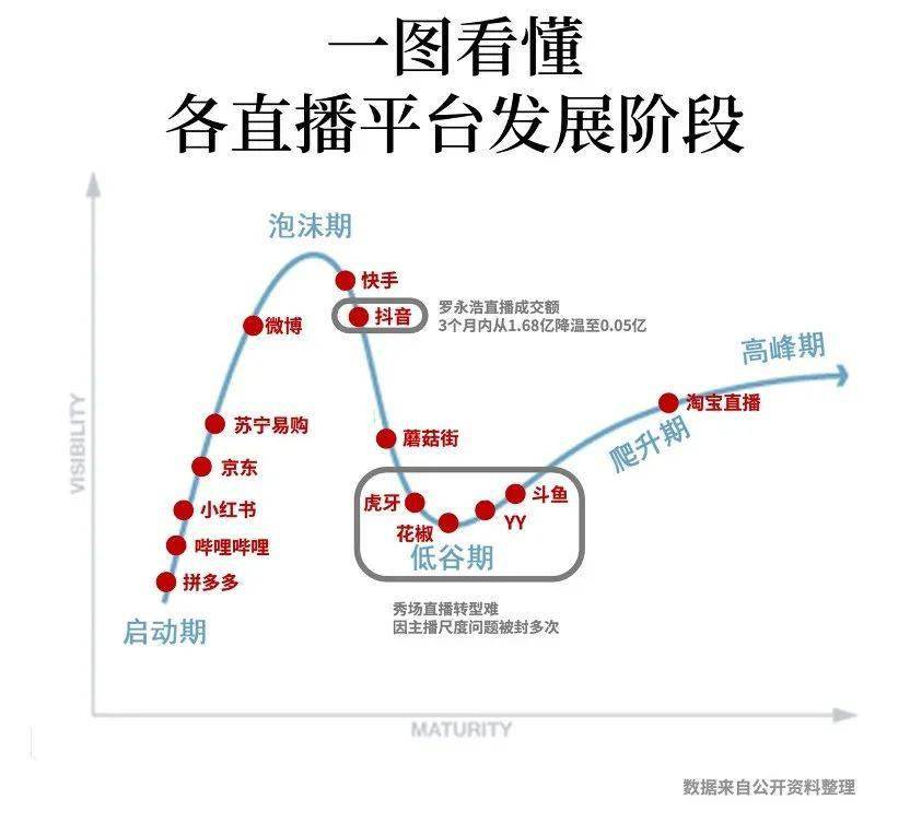 淘宝流量暴跌的原因,淘宝店铺自然流量从3000