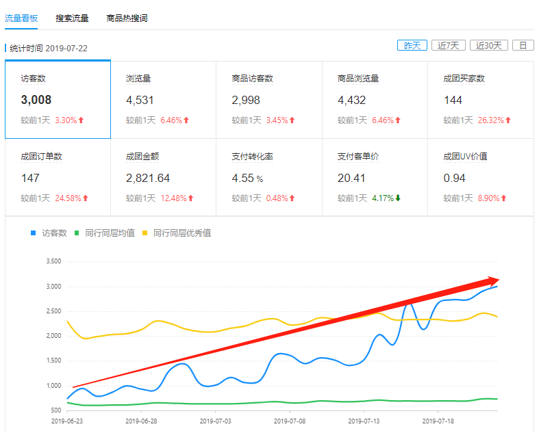 猫课拼多多最新课程,拼多多小猫不见了从哪里找出来