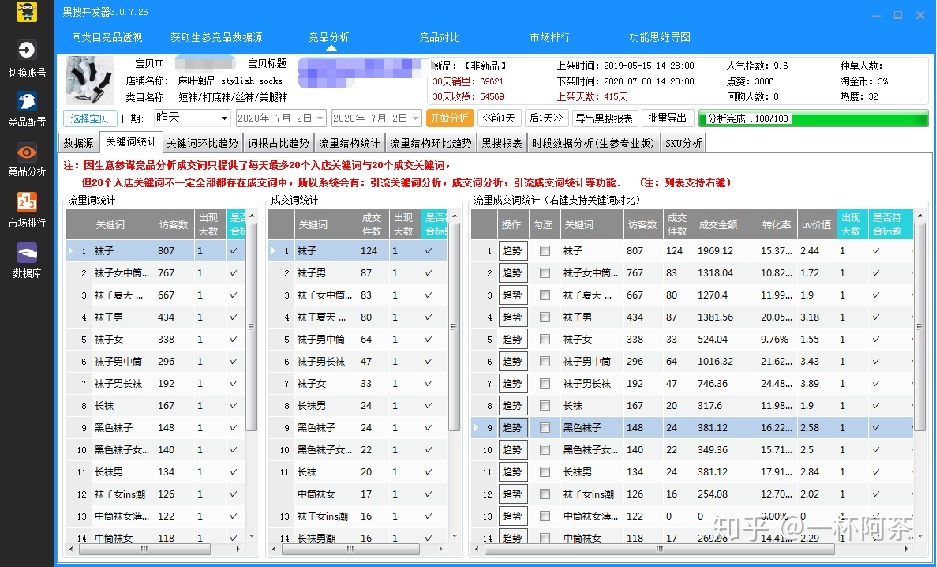 淘宝运营工具汇总大全,作为一名电商小白，需要必备什么软件