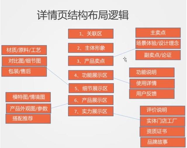 淘宝运营_致电159-6193-3093,淘宝代运营公司是怎么找到淘宝商家电话的