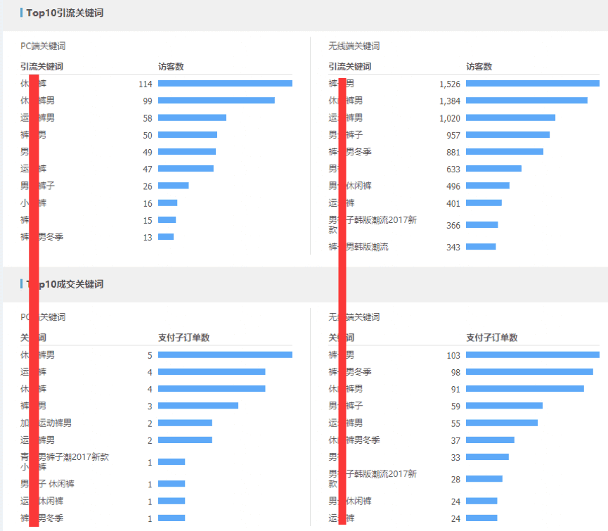 淘宝关键词top下载,淘宝购物关键词大全