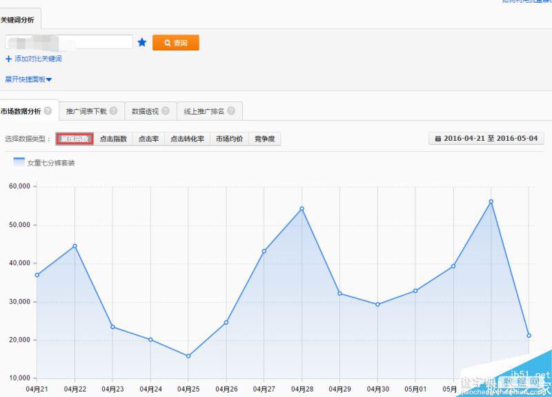 怎么查看行业点击率,拼多多ocpx点击率多少算好