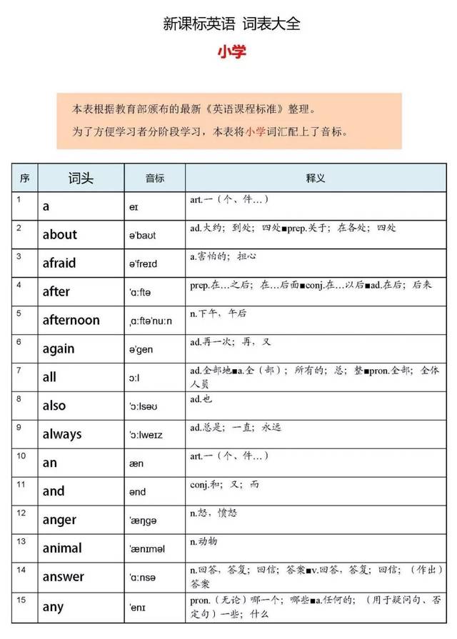 词表怎么下载地址,有没有一款背英语单词的app软件？词库可以自己创设的