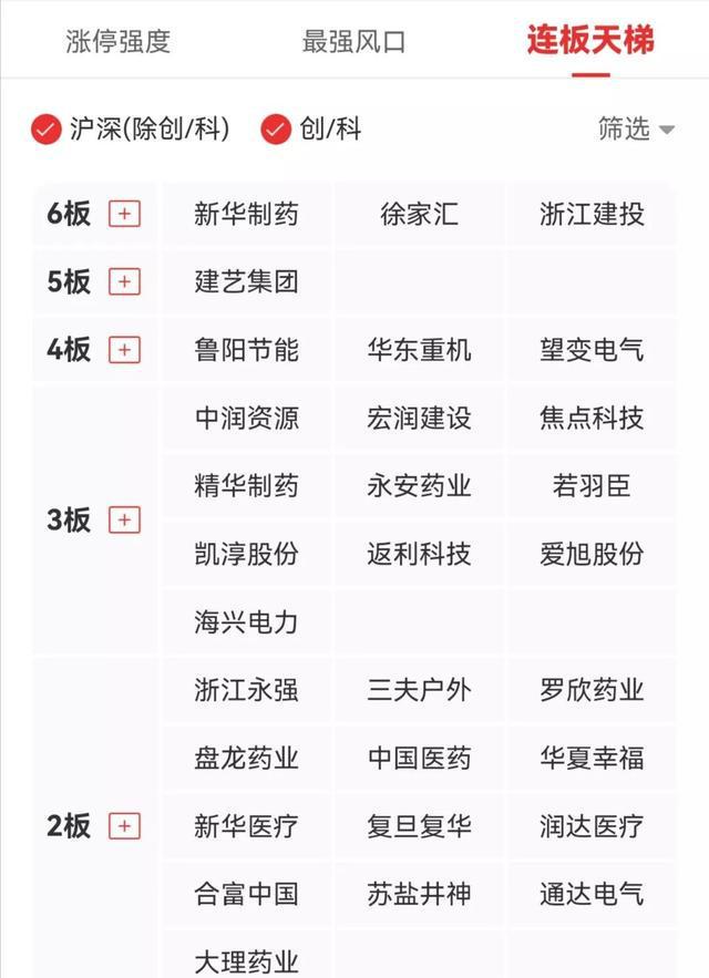 比高电商学院靠谱吗,觉得现在电子商务在线培训怎么样？如果是你想要学知识，会选择线下还是线上