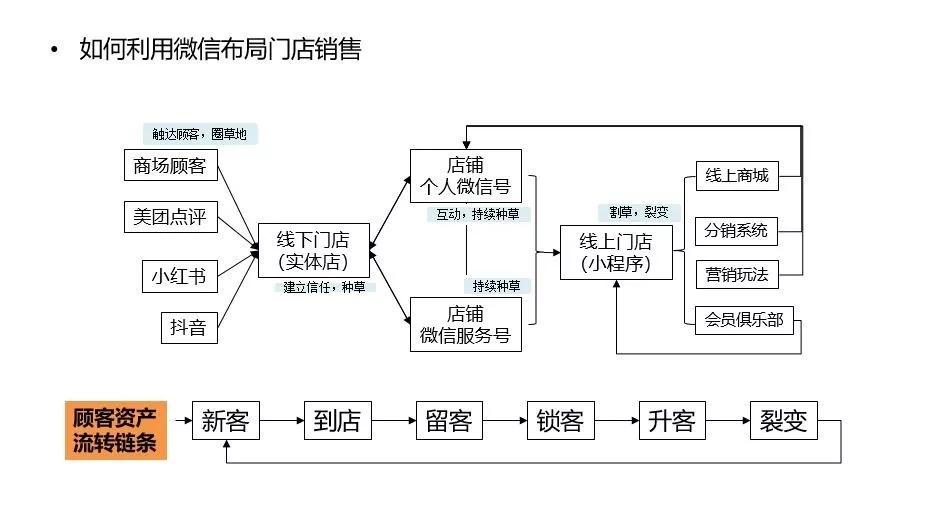 蒋晖如何做微信,蒋晖的课程好吗