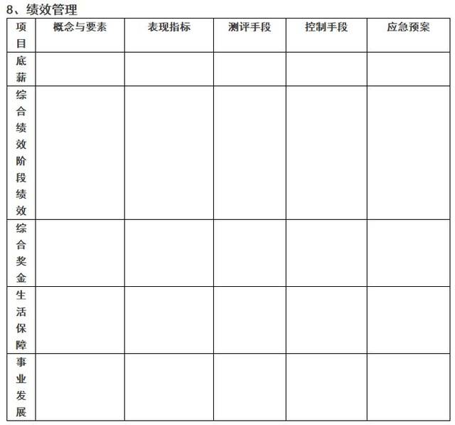 运营培训表格,怎么制作每日1688运营表格