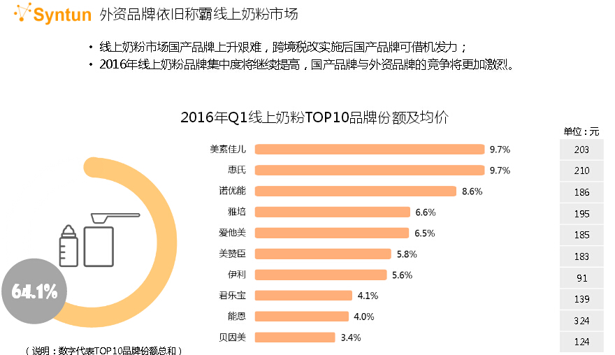零一电商数据分析16期,oinny包是什么