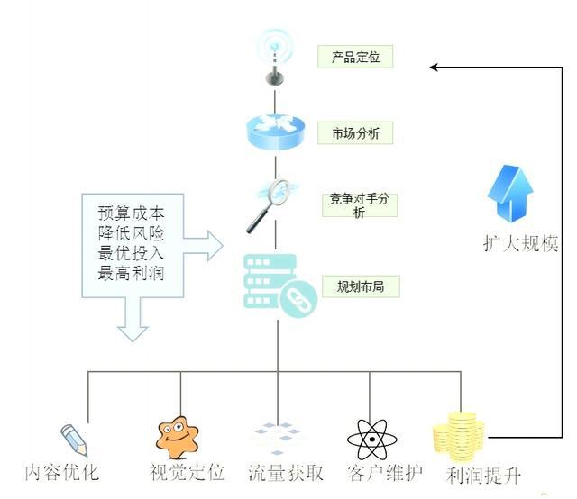 淘宝店铺竞争对手分析,市场洞察如何去分析别人店铺