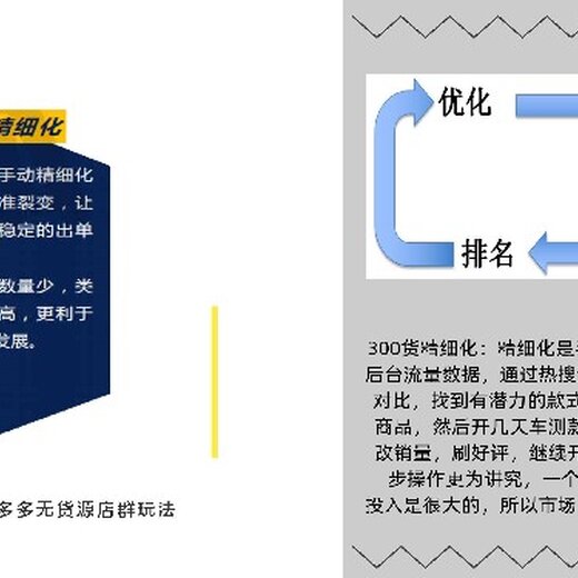 拼多多无货源裂变,新手做拼多多无货源店铺，有哪些要注意的