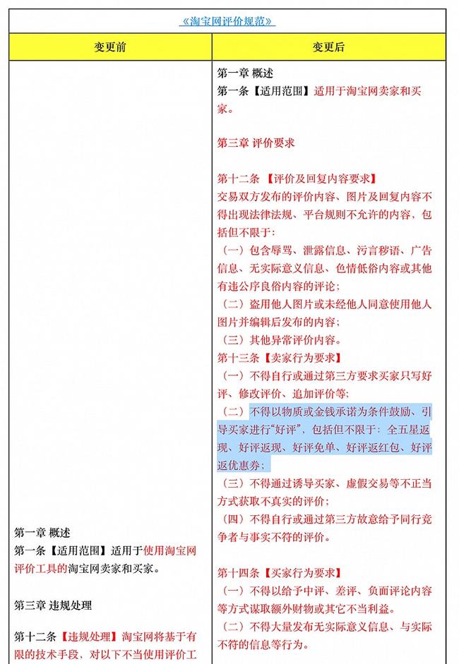 淘宝新规则最新消息,淘宝买家拒收新规