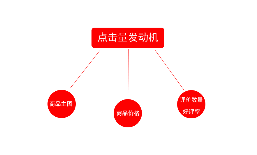 京东运营基础知识视频,京东运营每天要做的工作