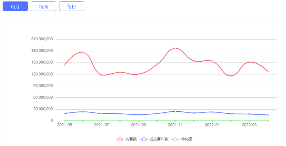 商智指数换算,欧值怎么算公式