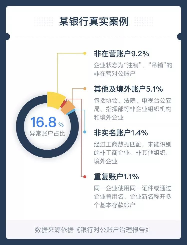 网店对公账户,对公账户可以网购吗