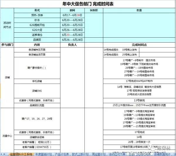 淘宝运营表格大全,淘宝现在的操作思路是什么