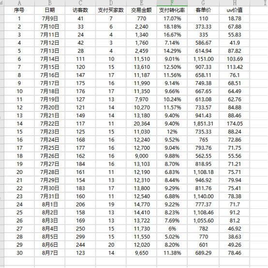 司空个性化两周补单计划,电商为什么生意越来越大，流量却越来越少