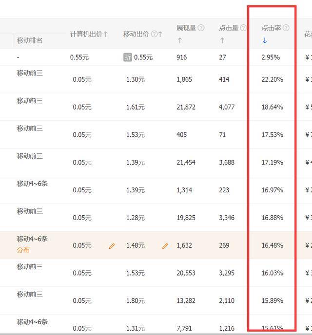 淘宝无线搜索排名机制,淘宝店铺的综合排序是按什么规律排的