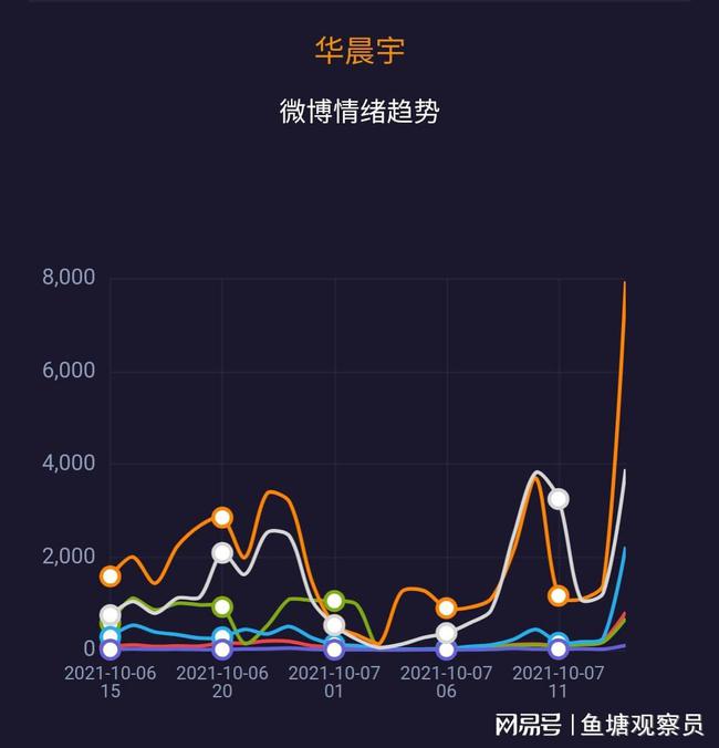 火星直通车实战,直通车测款要做多少销量