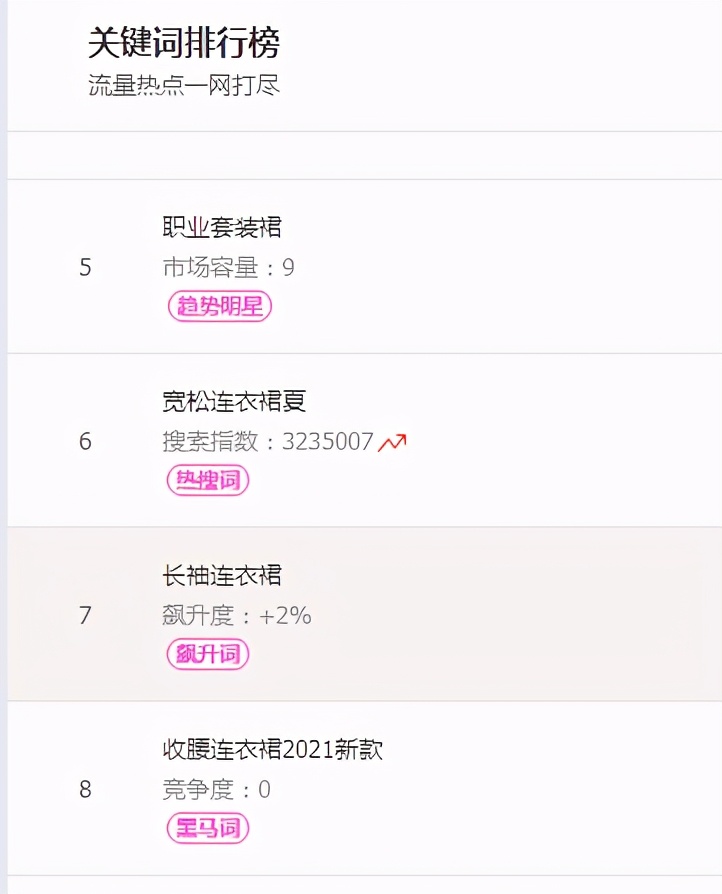 找流量入口做标题卡位,自媒体时代，如何避免标题党，如何避免大数据一切以流量为中心