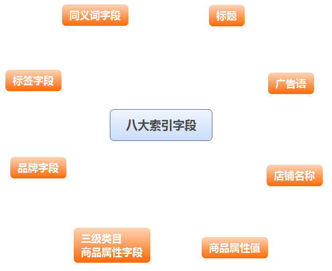 京东类目相关性得分查看软件,京东可以查账单分类吗