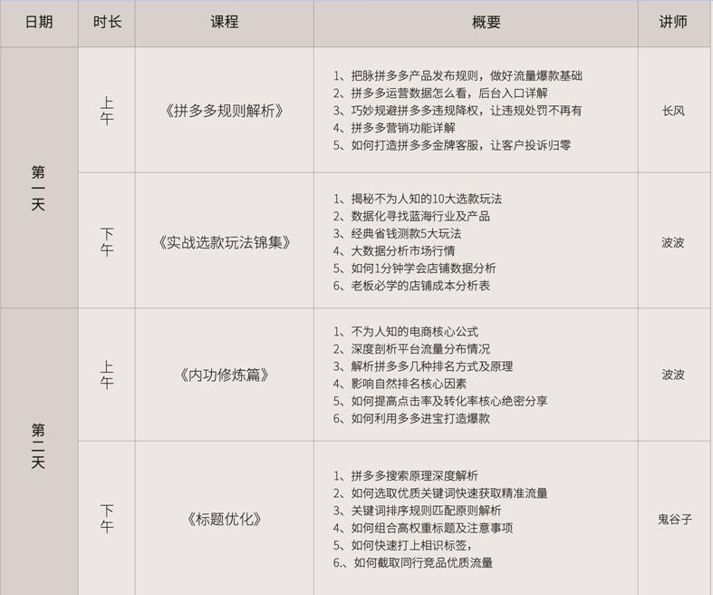 拼多多运营课程培训,2021拼多多运营思路