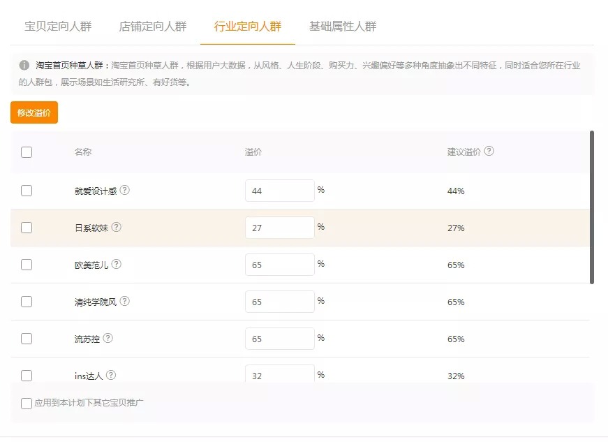 淘宝直通车精选人群溢价,怎样利用直通车，人群溢价让店铺流量更精准