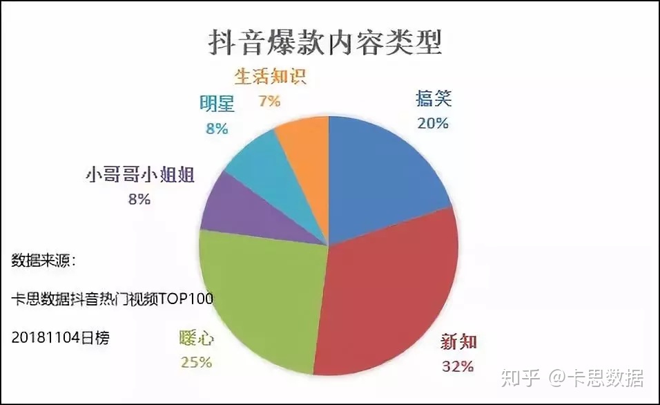 抖音热门视频分析,为什么抖音老主播发作品就能热门