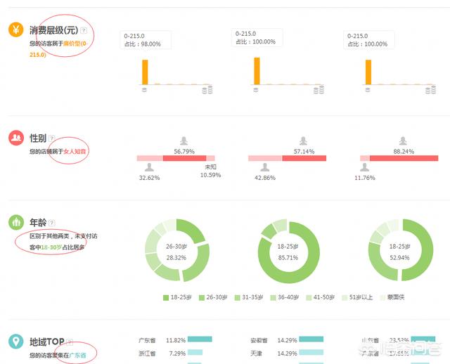 淘宝自建鱼塘,被互联网冲击大的行业还有没有挽救的可能，用什么好的方法能实现