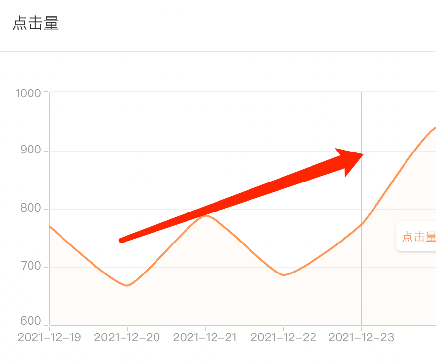 小型卖家直通车操作思路与技巧1,淘宝开直通车有哪些技巧