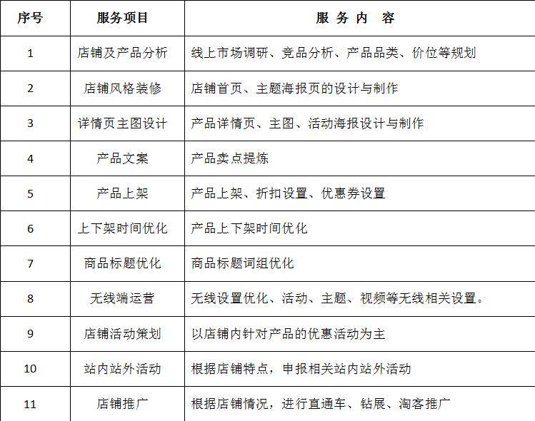 亿元天猫店运营总监授课,2021年双十一淘宝交易额
