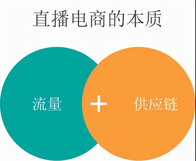 电商视频下载论坛,自媒体引进5G短视频潮流电商该如何从零做起