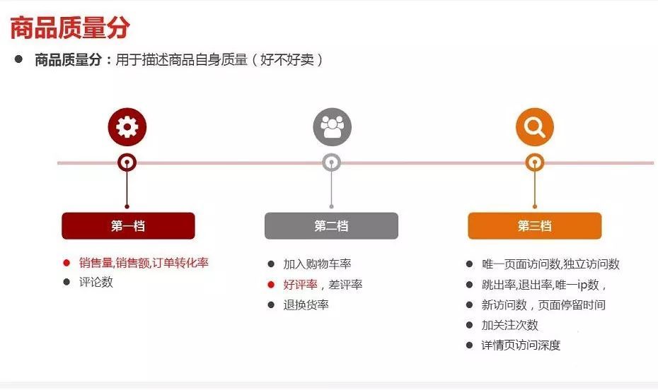 京东权重排名规则,京东上库存卖完了影响权重吗