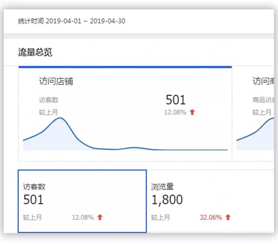 苏博士无货源店铺,抖音小店无货源新手开店流程大公开！新手看完就懂了！建议收藏