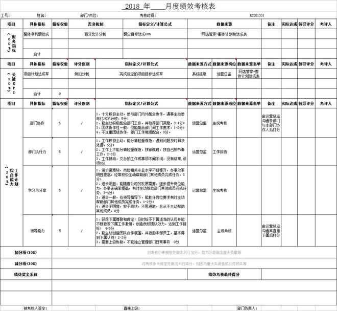天猫运营表格模板,天猫前三个月应该怎么运营